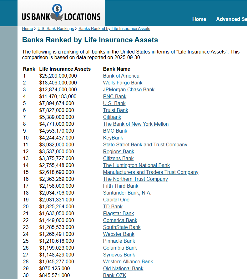 Most Regulated Institutions